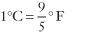 http://idiotsguides.com/static/images/qg/math/converting-fahrenheit-to-celsius-and-vice-versa-eqn004.jpg